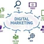 Strategi Digital Marketing: Meningkatkan Bisnis Di Era Online